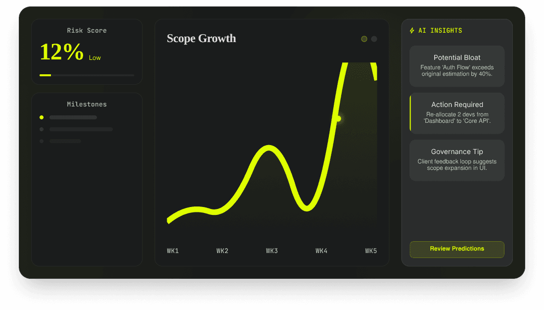 Dashboard Preview